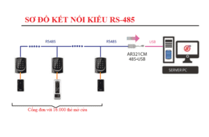so-do-ket-noi-kieu-RS-485-300x196.png