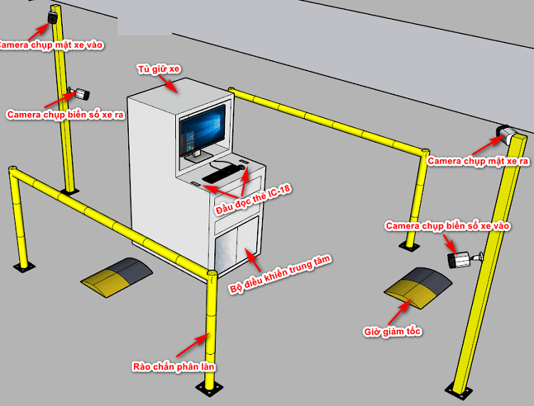 Máy giữ xe giá rẻ 8 Máy giữ xe giá rẻ