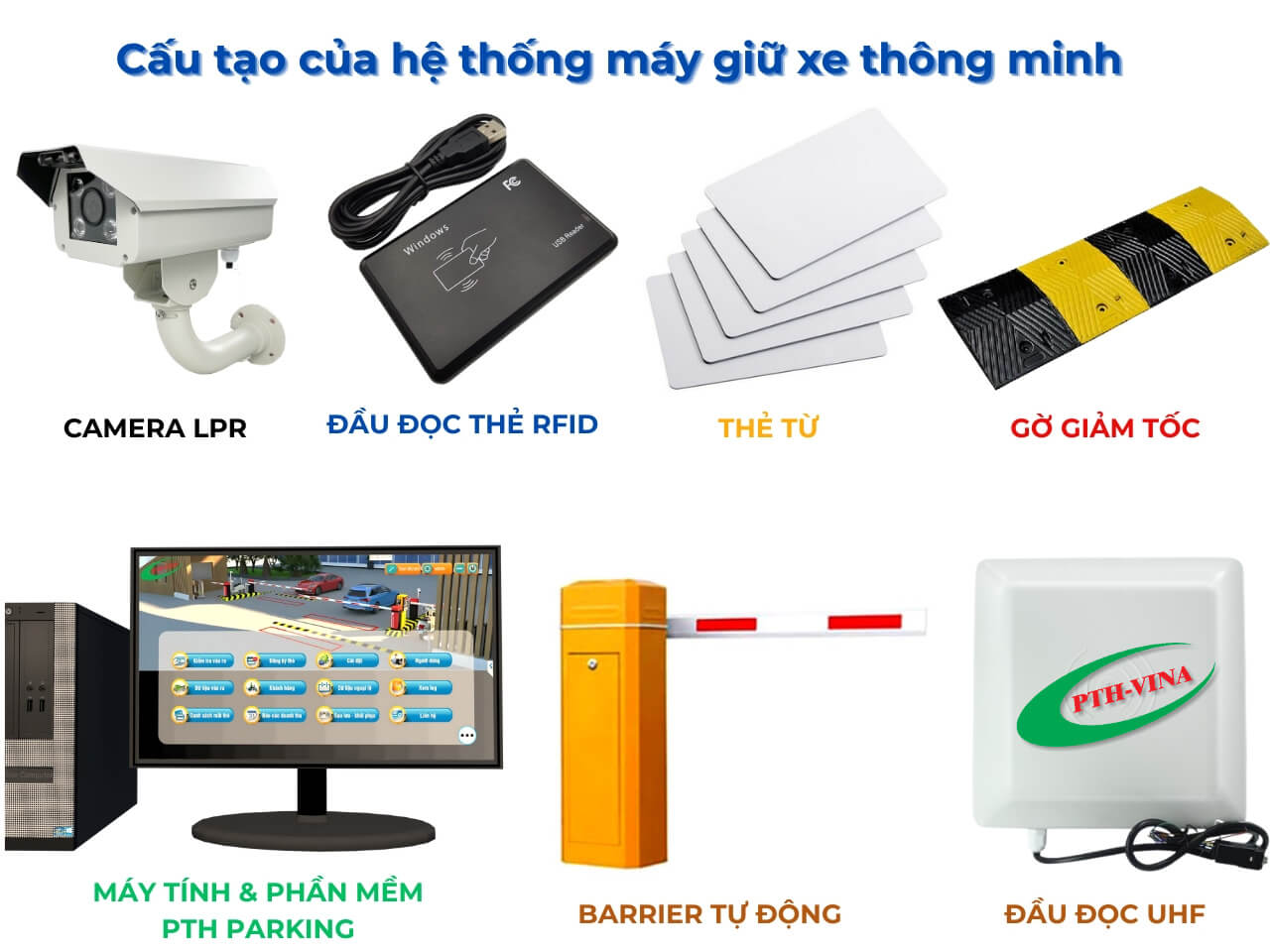 Cấu tạo của hệ thống máy giữ xe thông minh/máy giữ xe bằng quẹt thẻ Cấu tạo của hệ thống máy giữ xe thông minh/máy giữ xe bằng quẹt thẻ